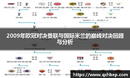 2009年欧冠对决曼联与国际米兰的巅峰对决回顾与分析